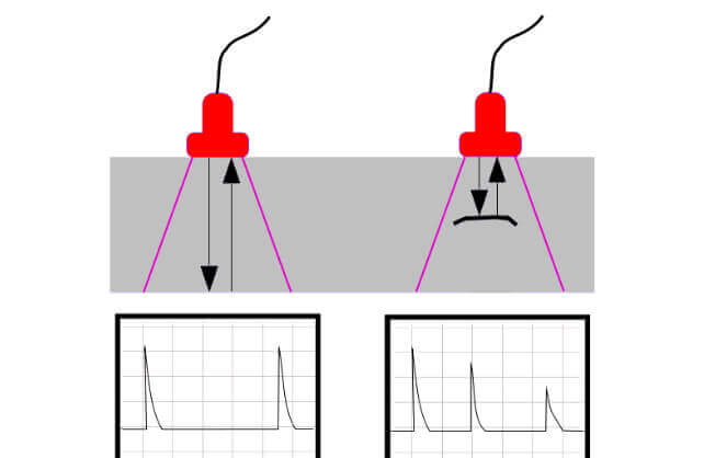 The ultrasonic testing