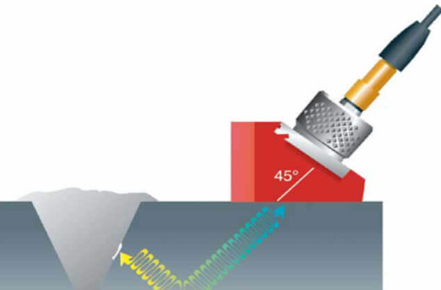 The ultrasonic testing